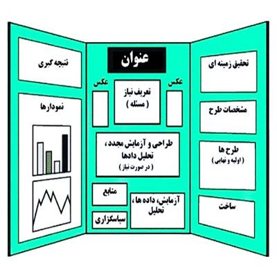 دانلود طرح جابر درمورد رشد سریع تکنولوژی